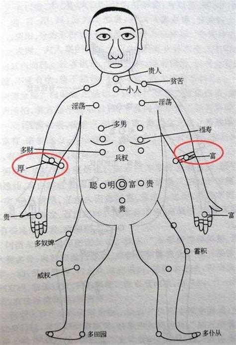 右手臂外側有痣女|【右手臂外側有痣】右手臂外側有痣的人，天生好命富貴一生？盤。